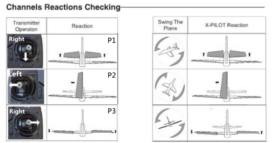 HOW DO I KNOW WHETHER MY CONTROL SURFACES ARE HEADING IN THE CORRECT DIRECTION?