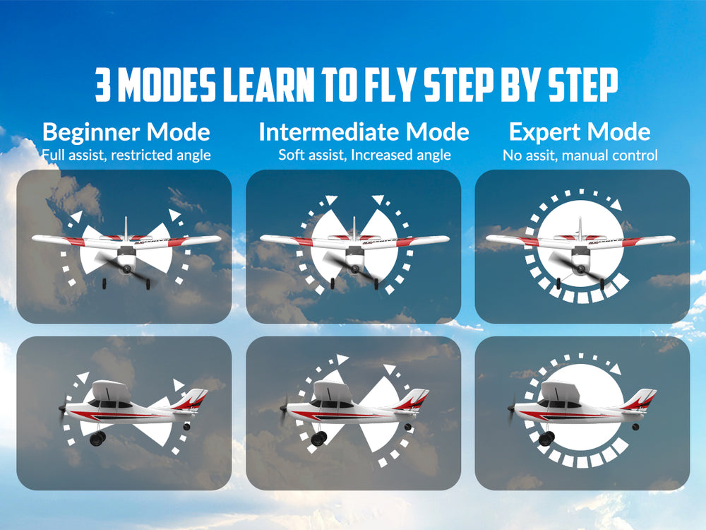 VOLANTEXRC Trainstar Mini 3CH RC Plane RTF Trainer for Beginners