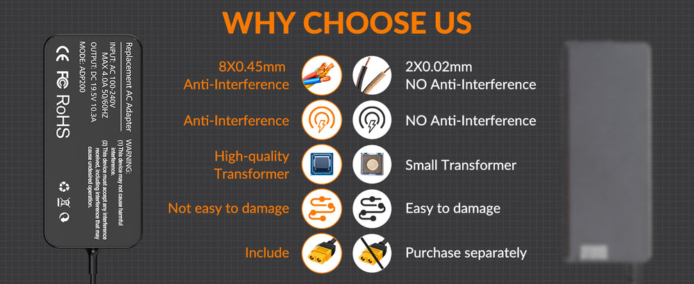 SUPULSE ADP200 200W XT60 Plug Power Adapter 19.5V Output AC 100-240V 50/60Hz for Planes