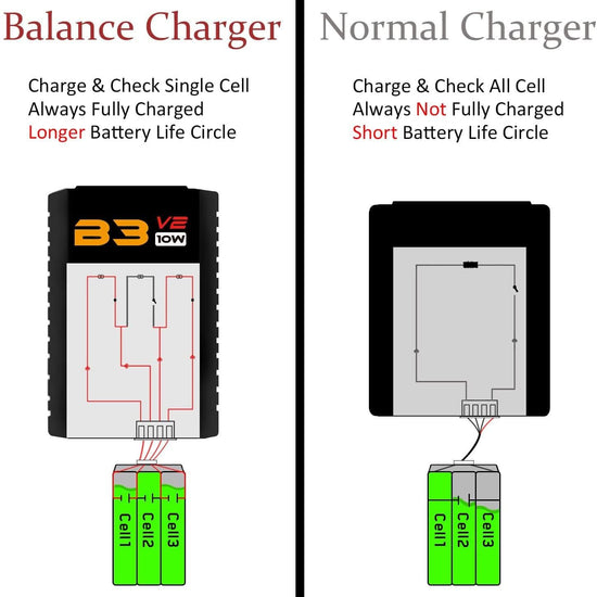 SUPULSE LiPo Battery Charger RC Balance Charger AC 7.4-11.1V 2S-3S 10W Upgrade Version B3AC Pro Compact Charger Lipo Charger (B3V2) - EXHOBBY
