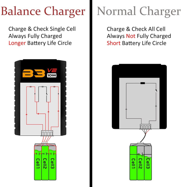 SUPULSE LiPo Battery Charger RC Balance Charger AC 7.4-11.1V 2S-3S 10W Upgrade Version B3AC Pro Compact Charger Lipo Charger (B3V2) - EXHOBBY