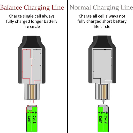 SUPULSE 2pcs USB Charger Cable 2A for 2S 7.4V LiPo Battery with XH-3Pin Plug for RC Boat RC Truck RC Plane-EXHOBBY LIMITED.