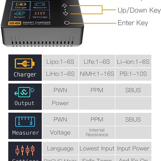 SUPULSE S6 Balance Charger Discharger for 1S-6S LiPo Battery NiMH/NiCD/Li-PO/Li-Fe/Pb with Power Supply - EXHOBBY