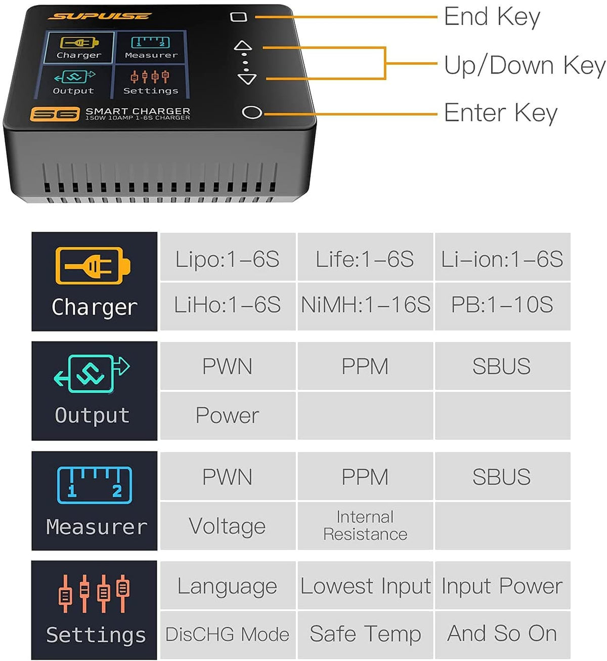 SUPULSE S6 150W 10A Balance Charger for 1-6S Batteries